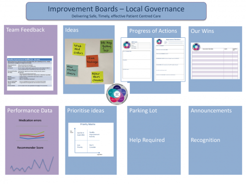 Example of an improvement board