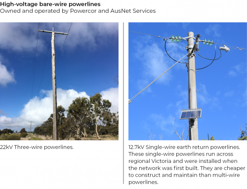 FIGURE 1N: Bare-wire powerlines addressed by the PRF
