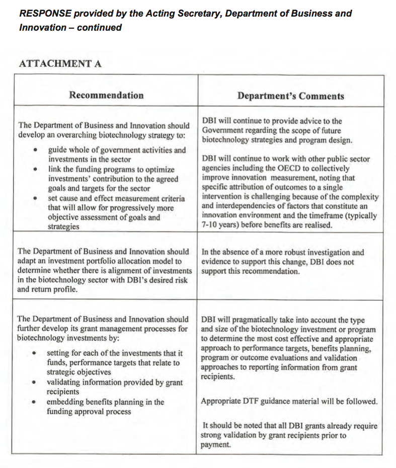 RESPONSE provided by the Acting Secretary, Department of Business and Innovation - continued