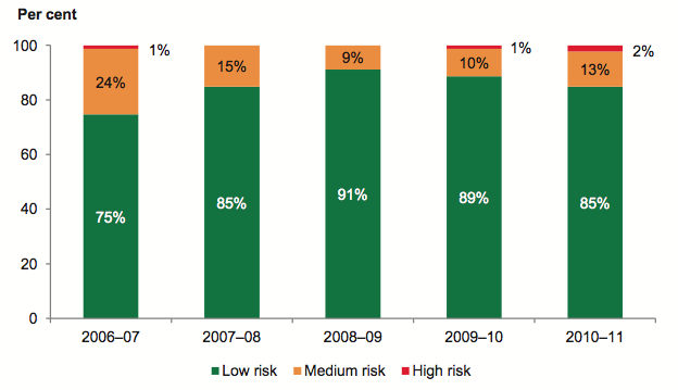 Figure 4E shows Liquidity risk assessment