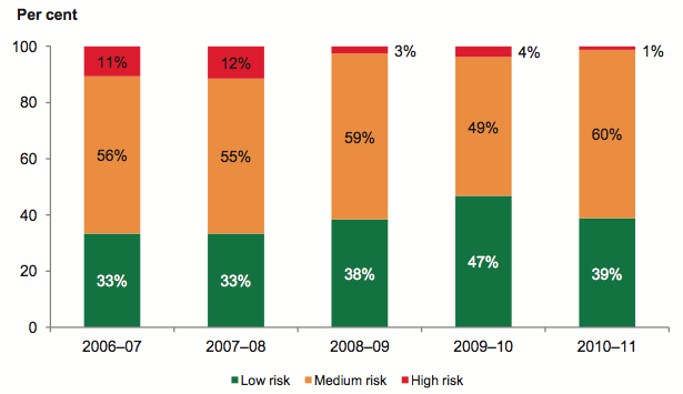 Figure 4M shows Renewal gap risk assessment