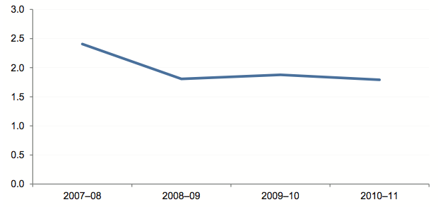 Figure 4R shows Average liquidity