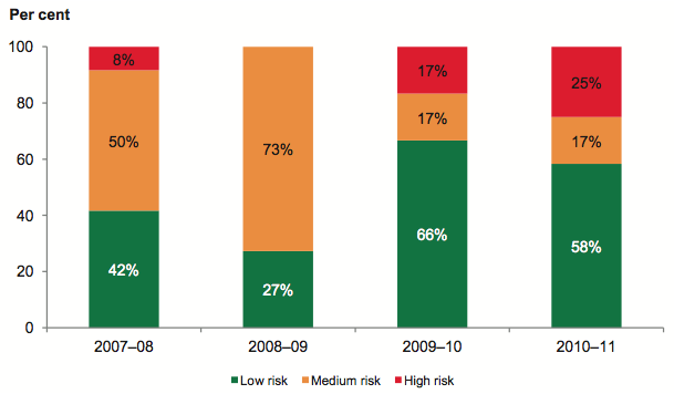 Figure 4S shows Liquidity risk assessment