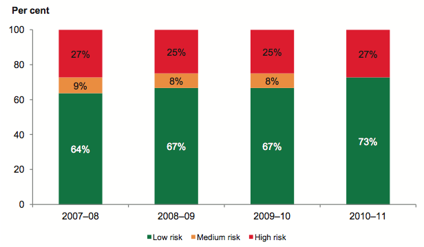 Figure 4U shows Indebtedness risk assessment