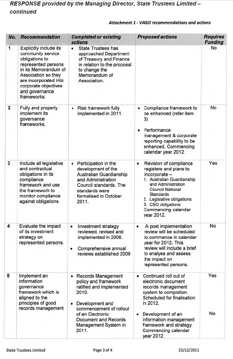 RESPONSE provided by the Managing Director, State Trustees Limited – continued