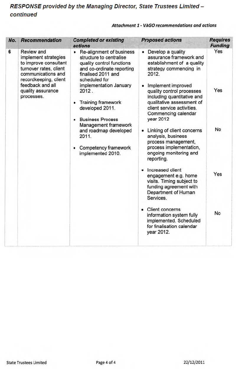 RESPONSE provided by the Managing Director, State Trustees Limited – continued