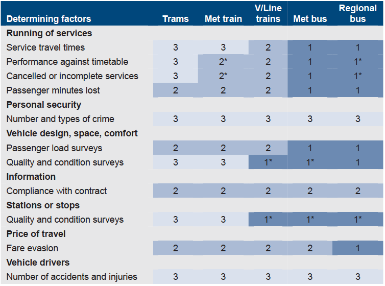 Figure 2D - Assessment of performance information