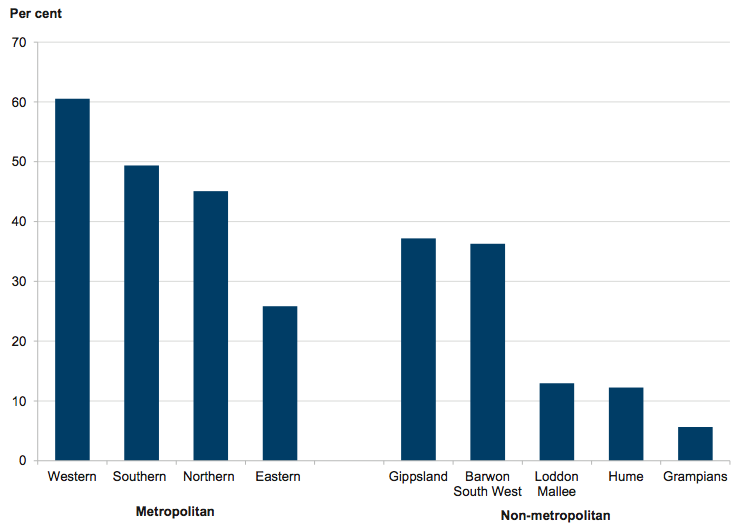 Figure 2B show Increase in the number of casual relief teachers employed between 2000 and 2010