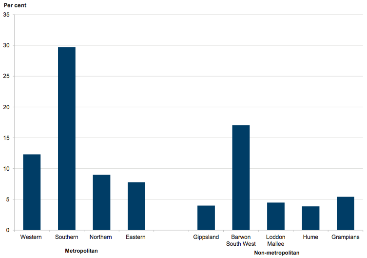 Figure 2F shows Government school participation in the Teacher Professional Leave program – 2010