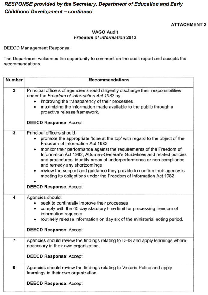 RESPONSE provided by the Secretary, Department of Education and Early Childhood Development – continued