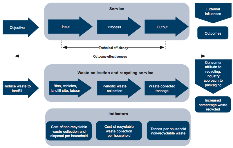 Figure 4D shows Service process map