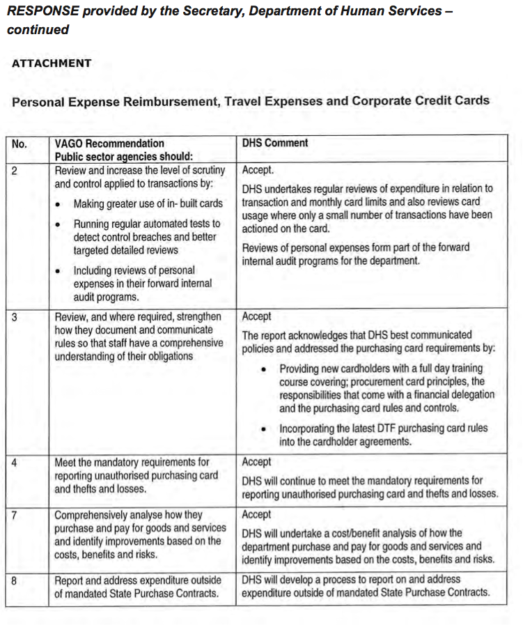 RESPONSE provided by the Secretary, Department of Human Services – continued