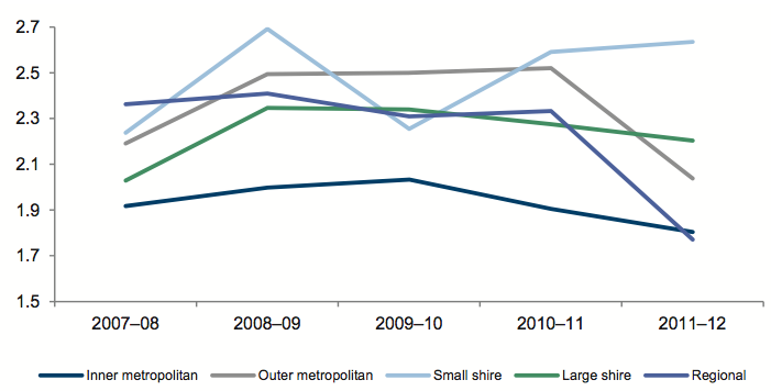 Figure 5F shows Average liquidity ratio