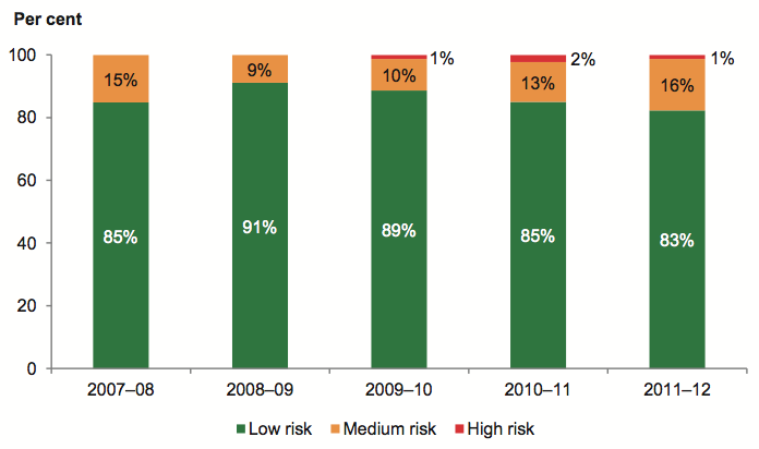 Figure 5G shows Liquidity risk assessment