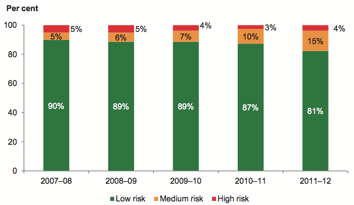 Figure 5I shows Indebtedness risk assessment