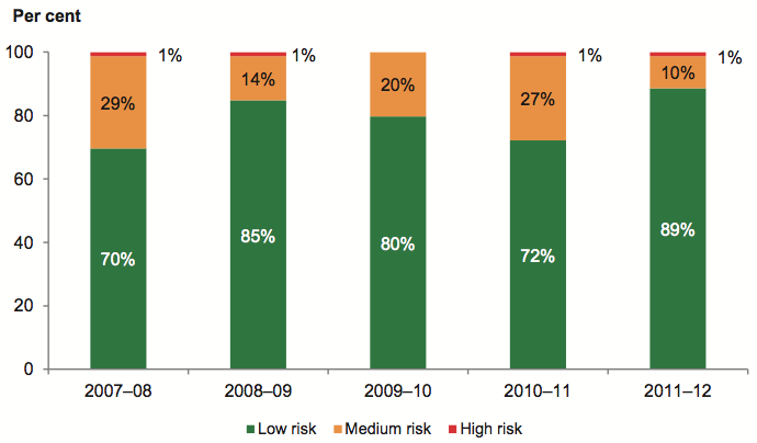 Figure 5K shows Self-financing risk assessment