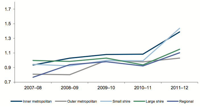 Figure 5N shows Average renewal gap