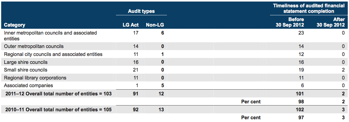 Overall totals