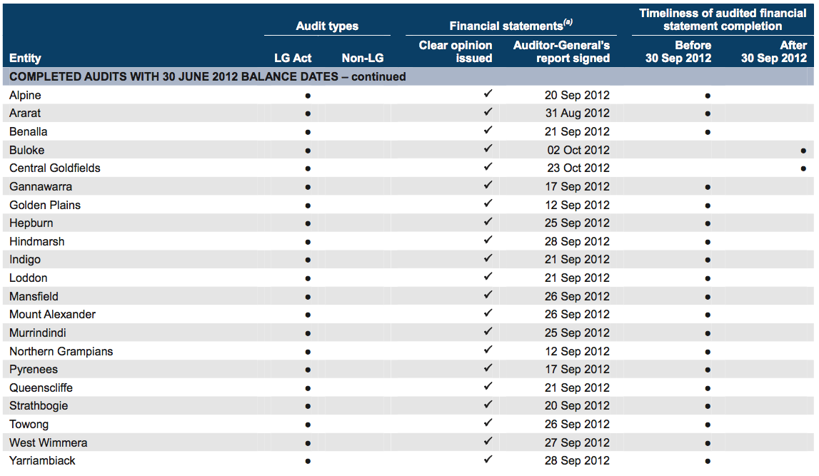 Small shire councils 