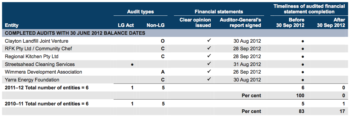 Associated companies