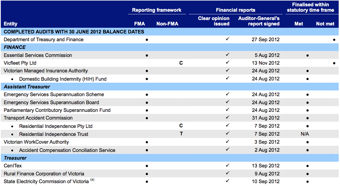 Treasury and Finance