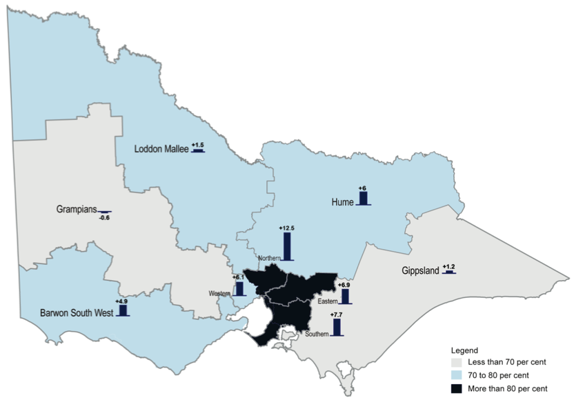 Figure 2G 2010 Year 12 or equivalent attainment rates at age 19 by region (and percentage change 1999 to 2010)