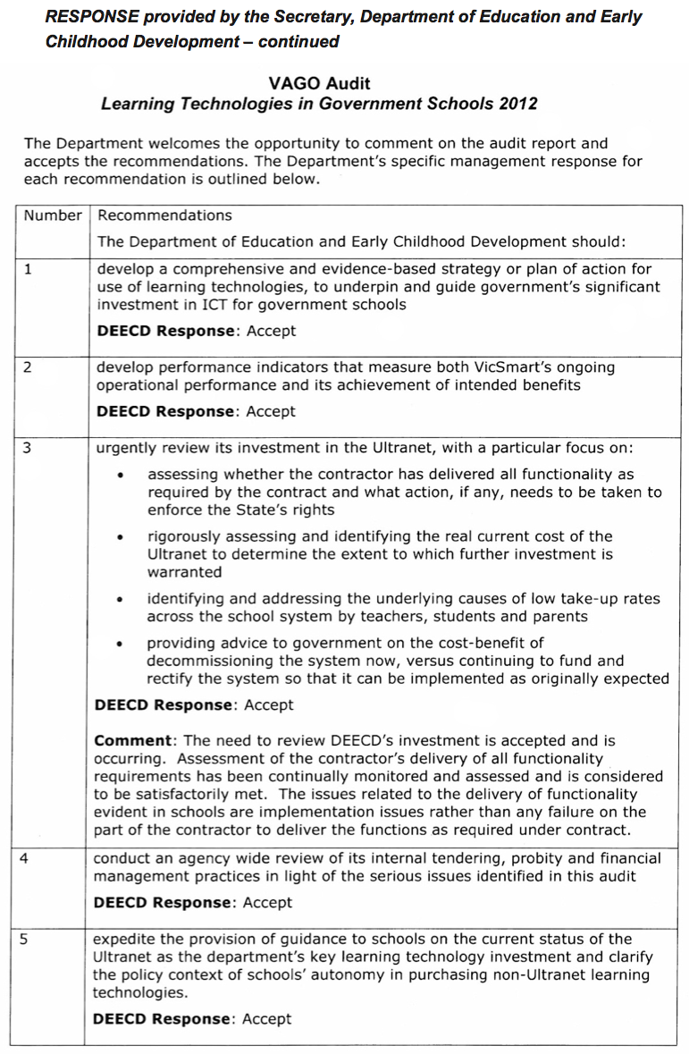 RESPONSE provided by the Secretary, Department of Education and Early Childhood Development – continued