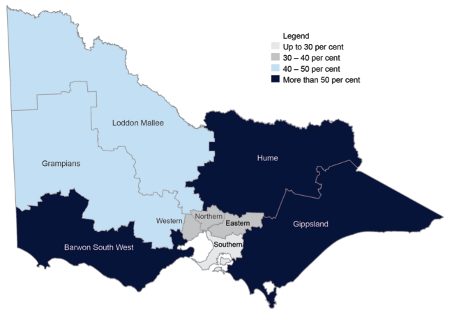 Figure 2C Excess space in Victorian Government schools across regions