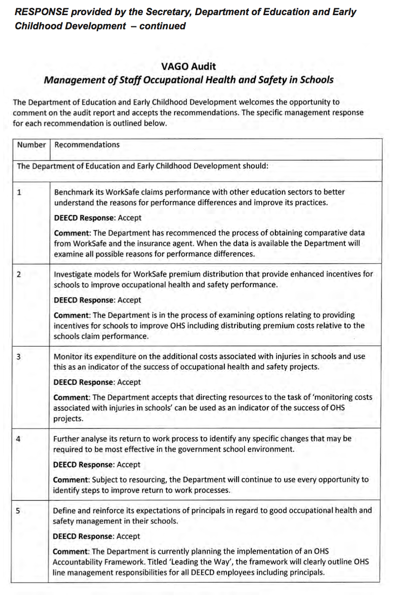 RESPONSE provided by the Secretary, Department of Education and Early Childhood Development – continued