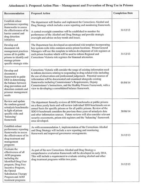 RESPONSE provided by the Secretary, Department of Justice – continued