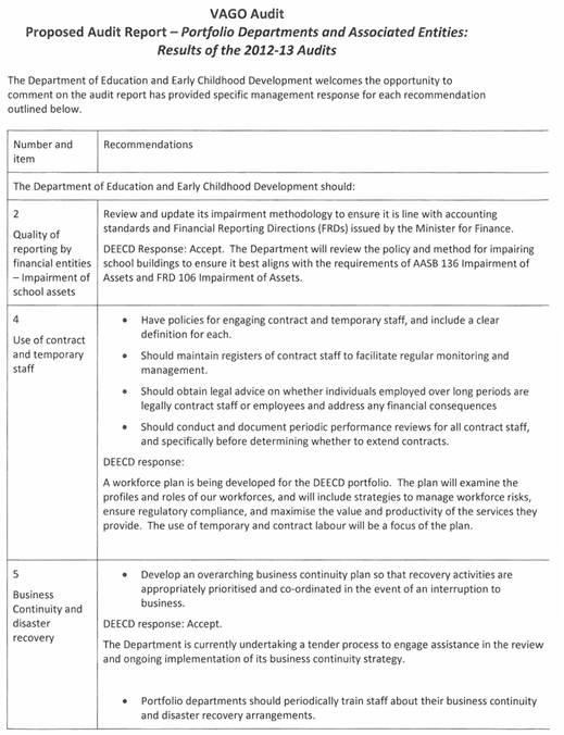 RESPONSE provided by the Secretary, Department of Education and Early Childhood Development