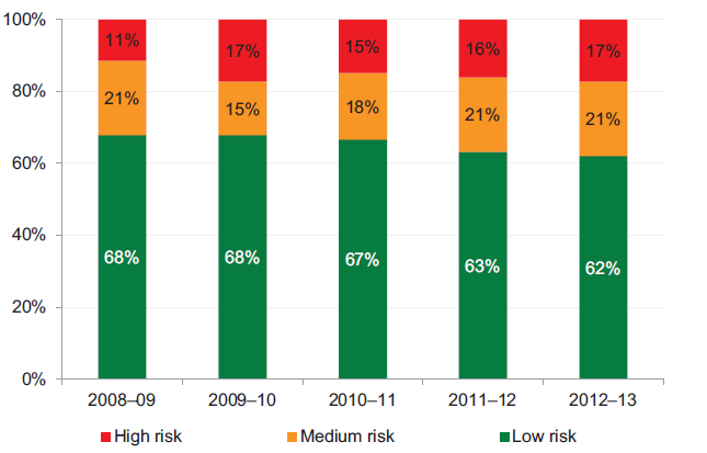 Figure 3E shows the public hospital liquidity risk