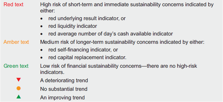 Figure D3 is the key for understanding the overall financial sustainability risk assessment