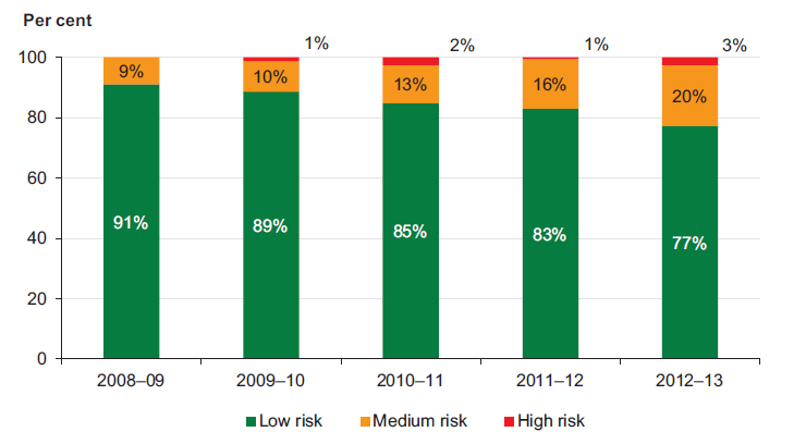 Figure 5F shows the liquidity risk assessment