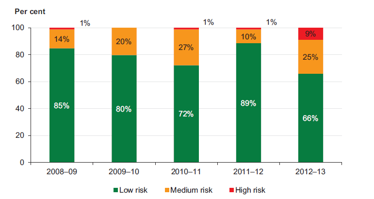 Figure 5J shows the self-financing risk assessment