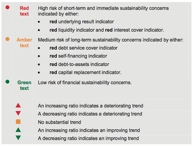Figure D3 Overall financial sustainability risk assessment