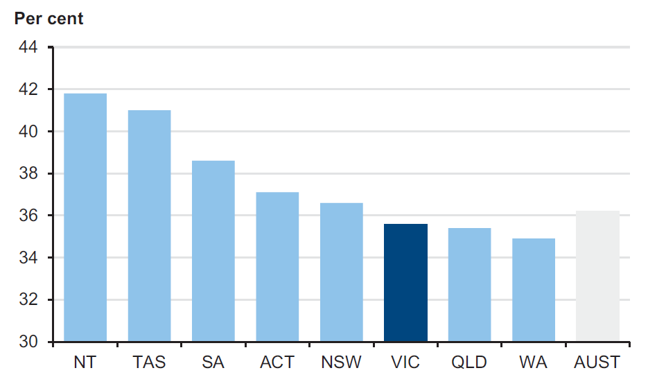 Figure 1A shows volunteer participation rate, 2010