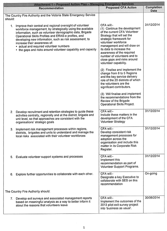 Second page of response provided by the Chairperson, Country Fire Authority