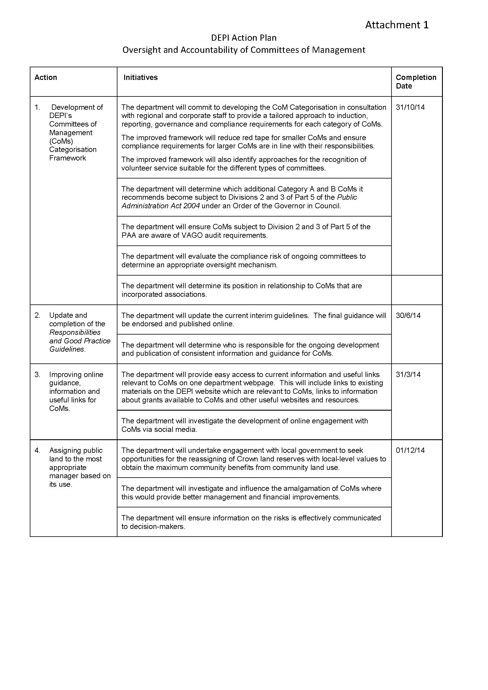 RESPONSE provided

by the Secretary, Department of Environment and Primary Industries–continued