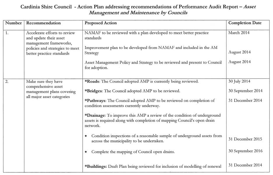 RESPONSE provided by the Chief Executive Officer, Cardinia Shire Council 