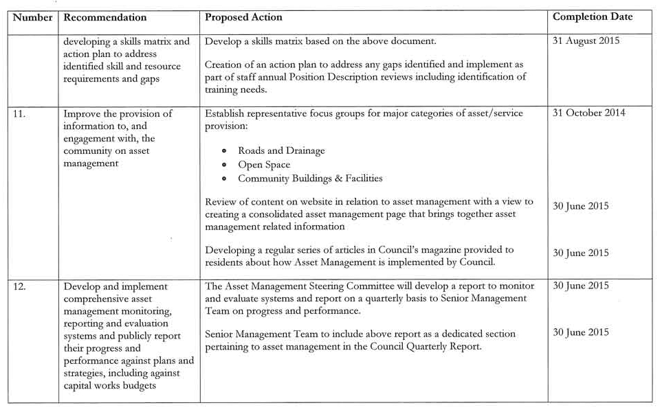 RESPONSE provided by the Chief Executive Officer, Cardinia Shire Council 