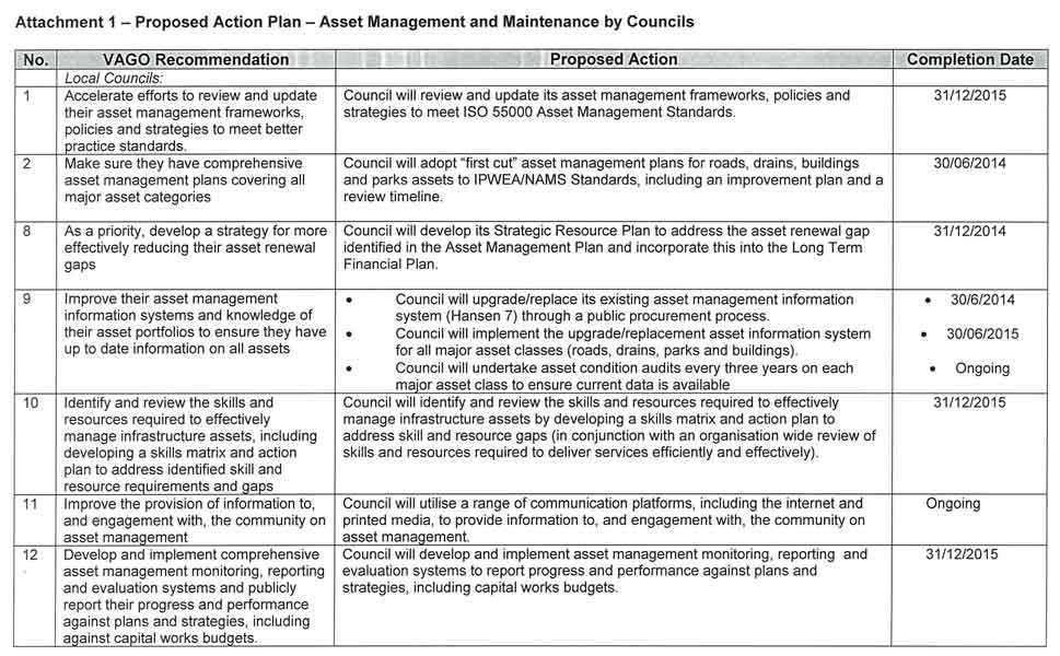 RESPONSE provided

by the Chief Executive Officer, Port Phillip City Council – continued