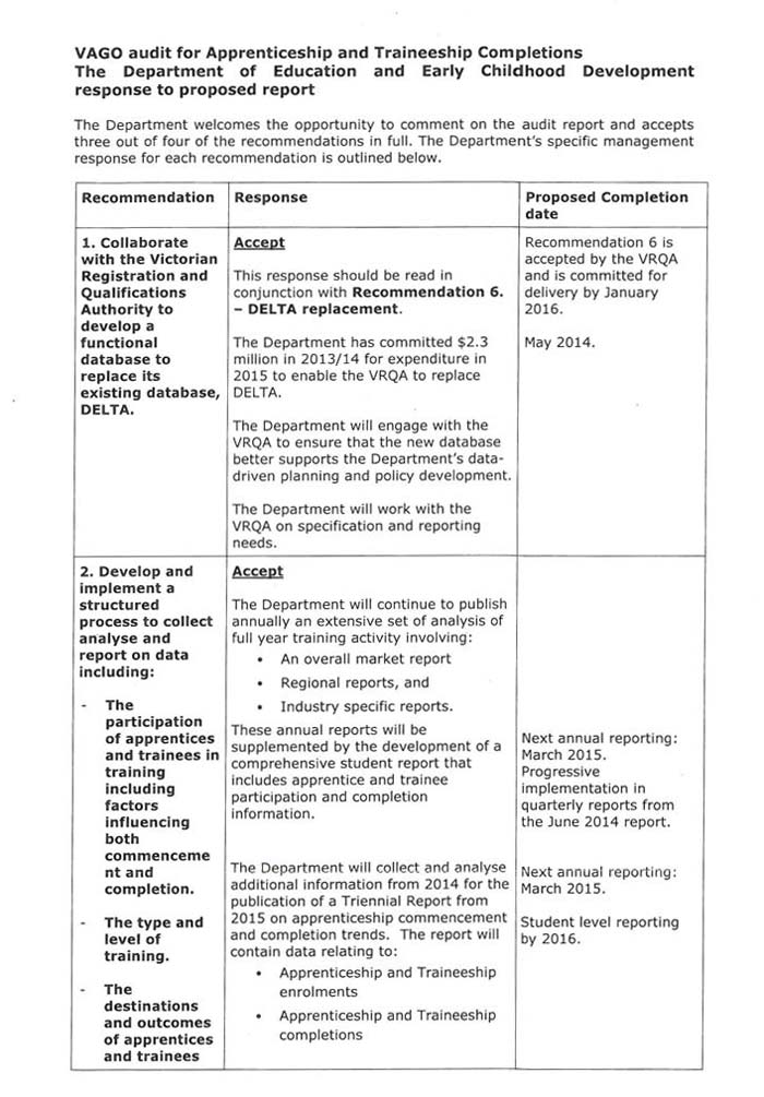 RESPONSE provided by the Secretary, Department of Education

and Early Childhood Development