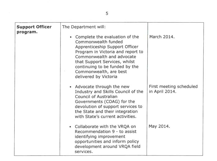 RESPONSE provided by the Secretary, Department of Education

and Early Childhood Development