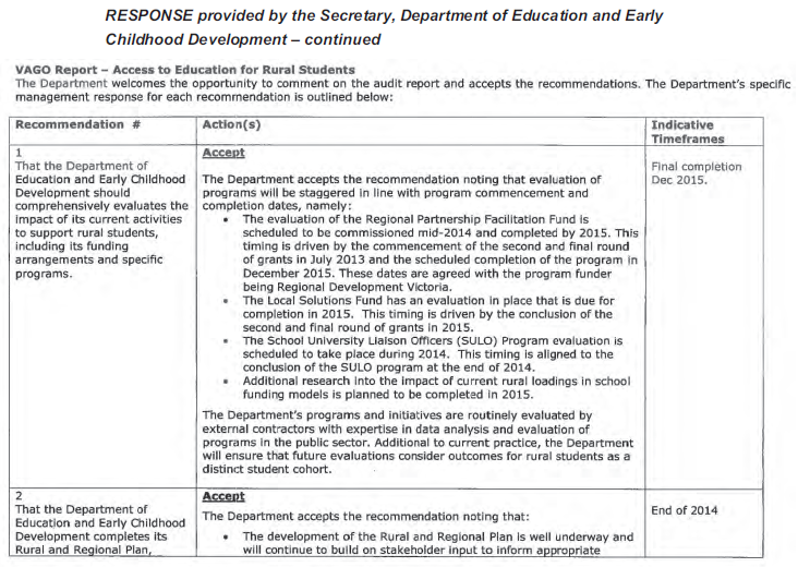 RESPONSE provided by the Secretary, Department of Education and Early Childhood Development– continued