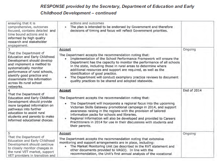 RESPONSE provided by the Secretary, Department of Education and Early Childhood Development– continued