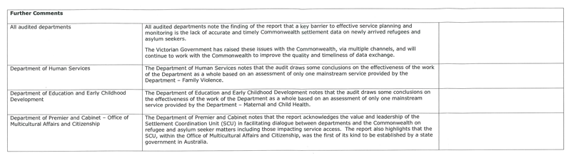 COLLABORATIVE RESPONSE provided by the departments of Premier and Cabinet, Education and Early Childhood Development, Health and Human Services.