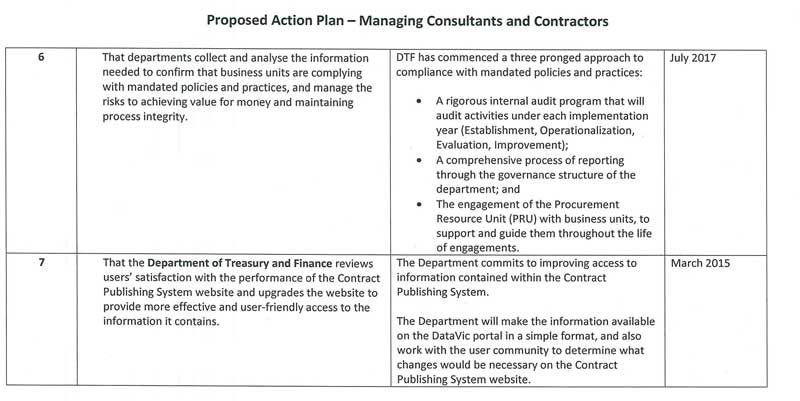 RESPONSE provided by the Secretary, Department of Treasury and Finance - continued