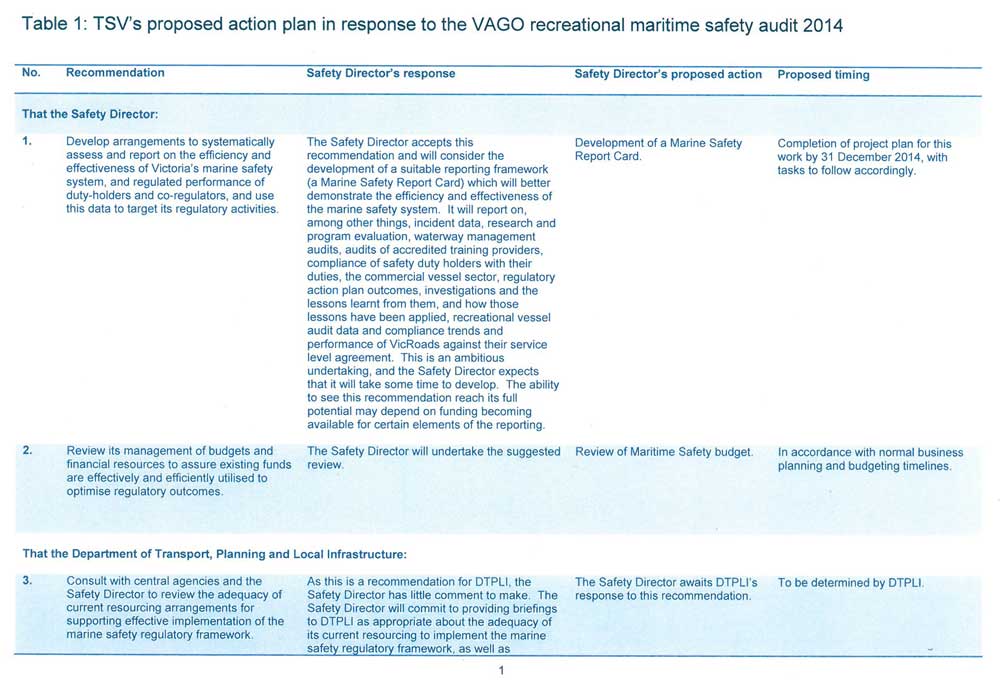 RESPONSE provided by the Director, Transport Safety, Transport Safety Victoria.