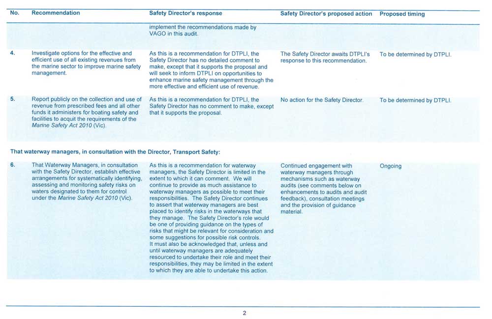 RESPONSE provided by the Director, Transport Safety, Transport Safety Victoria.